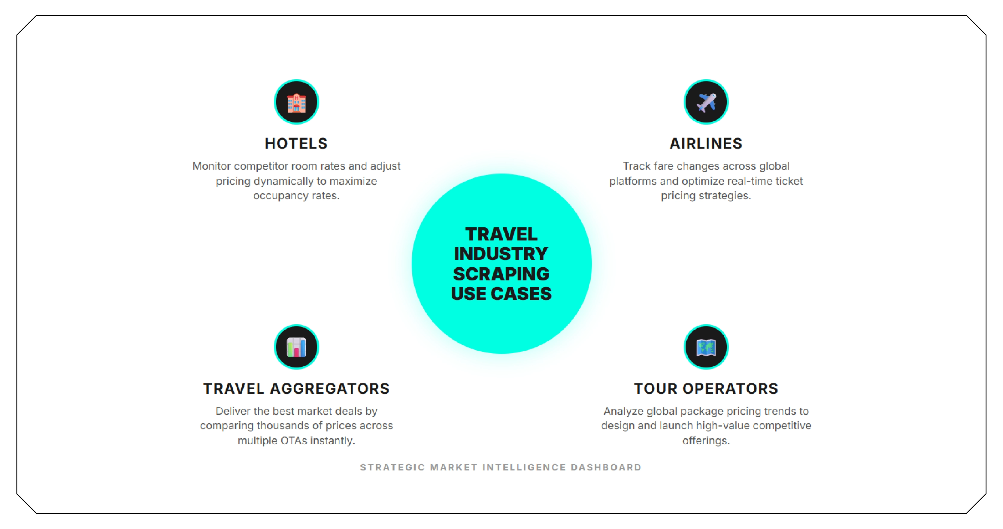 Use Cases Across the Travel Industry